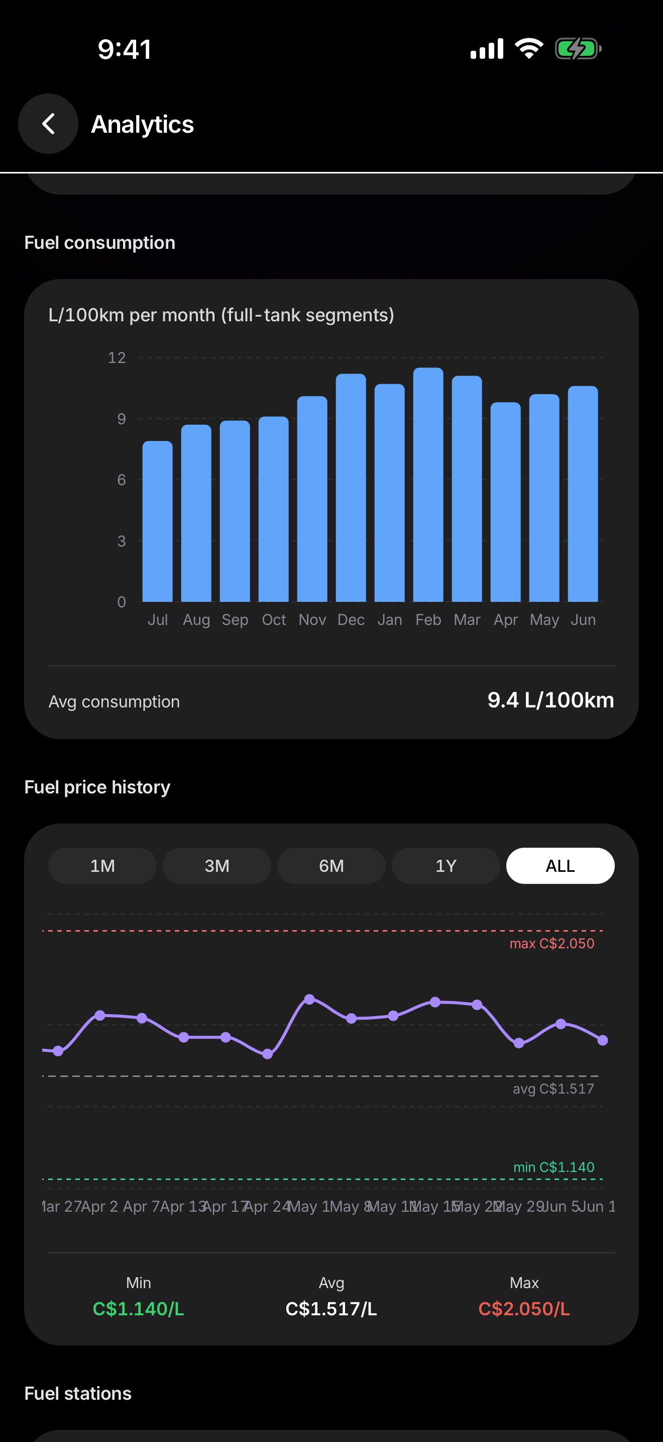 Car Wallet Analytics on iPhone, with fuel consumption and price history charts.