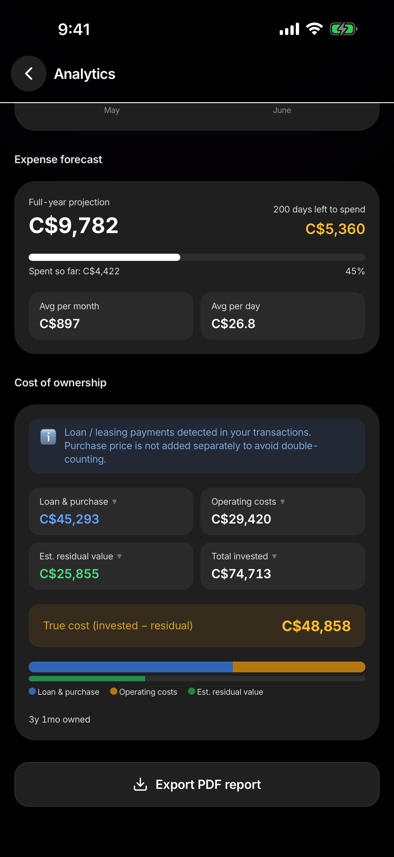 Car Wallet Analytics on iPhone, with cost of ownership and a yearly spend forecast.