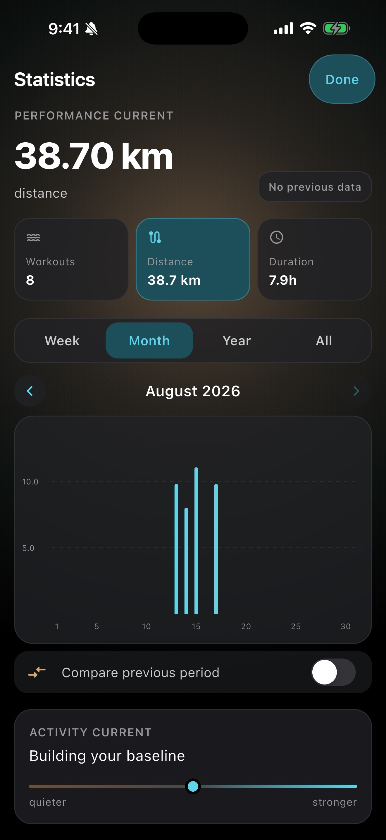 SUPKA statistics on iPhone, with monthly distance and workout charts.